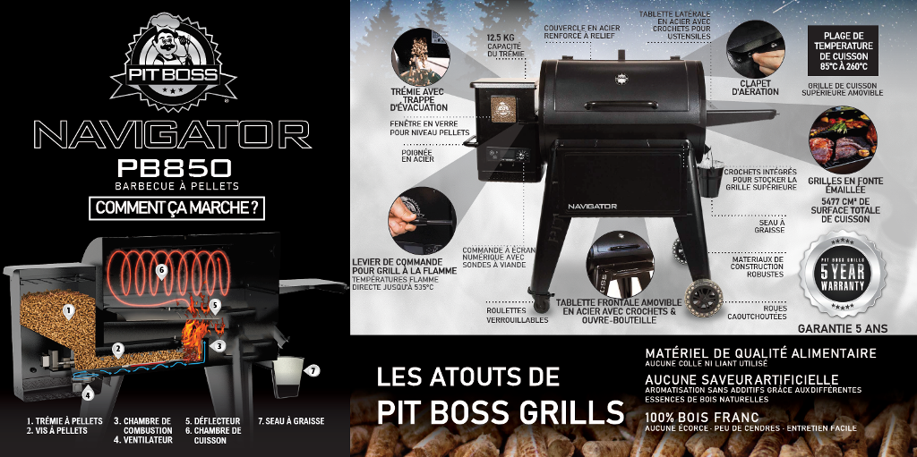 schéma fonctionnement bbq navigator