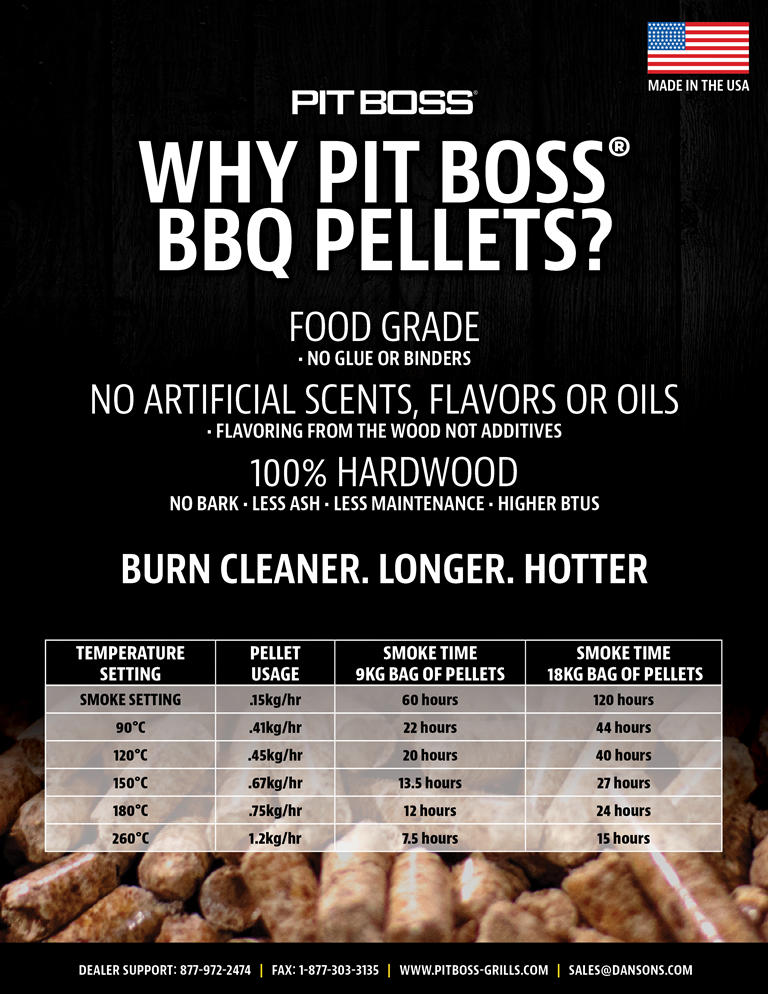 How Pellet Grills Work ? Gourmet Barbecue